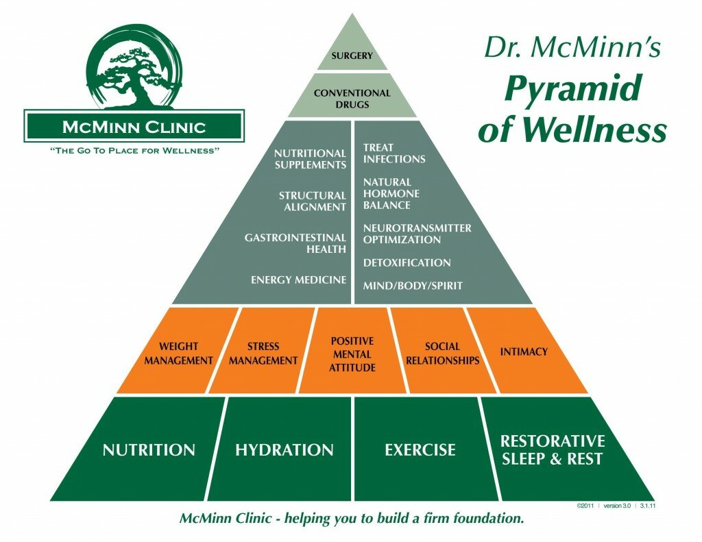 PyramidofWellness