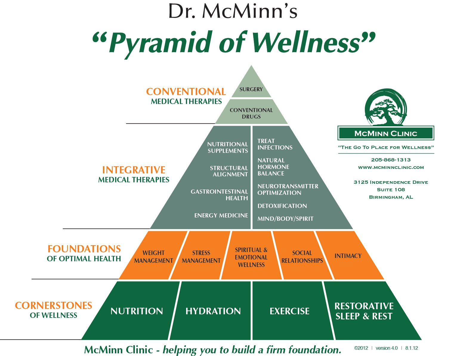 PyramidofWellness4